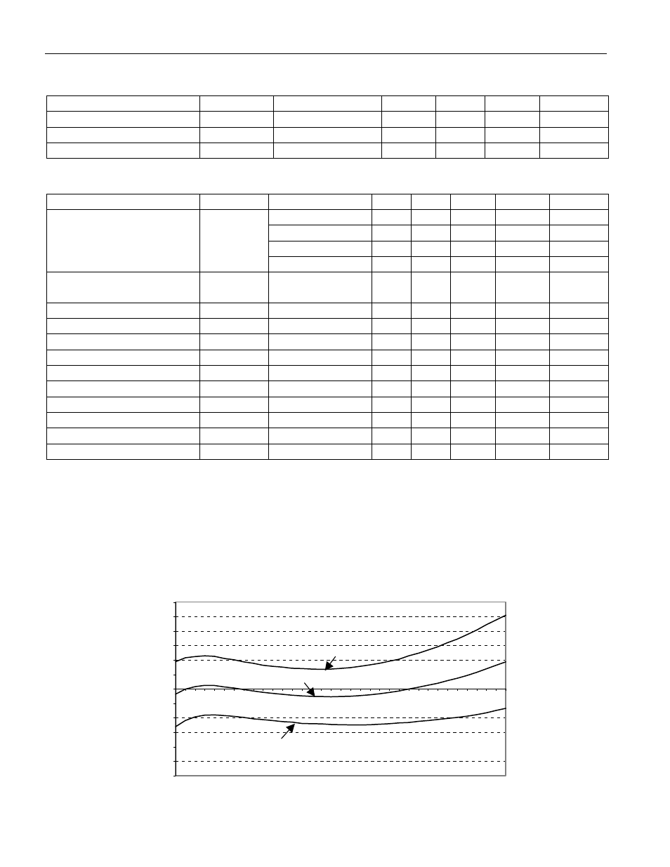 Ac electrical characteristics: nv memory, 55˚c to +100˚c; vdd=3.0v to 5.5v), Symbol | 55˚c to +55˚c, Parameter, Typical performance curve figure 17, 0v to 5.5v) | Rainbow Electronics DS18B20X User Manual | Page 19 / 21