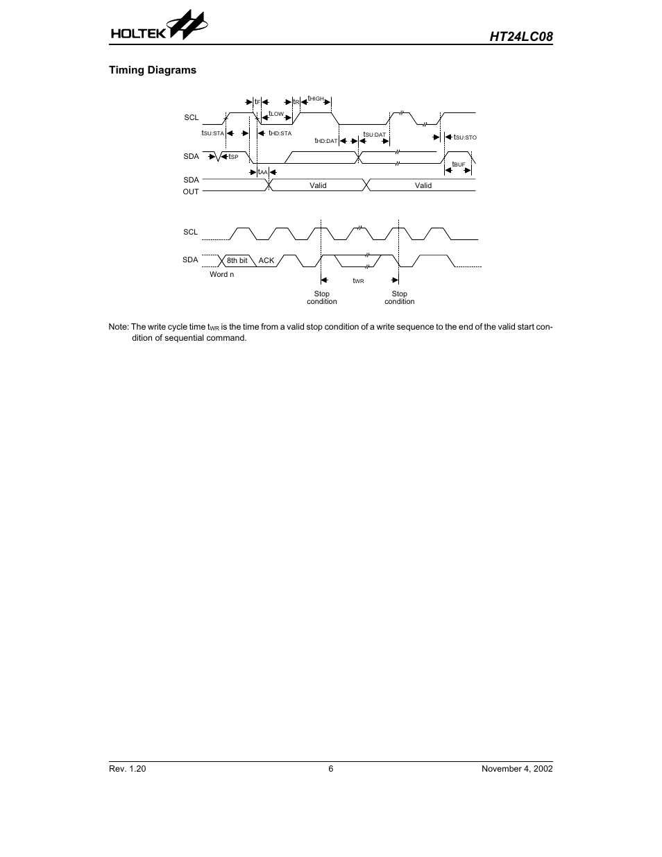 Timing diagrams, Ht24lc08 | Rainbow Electronics HT24LC08 User Manual | Page 6 / 11