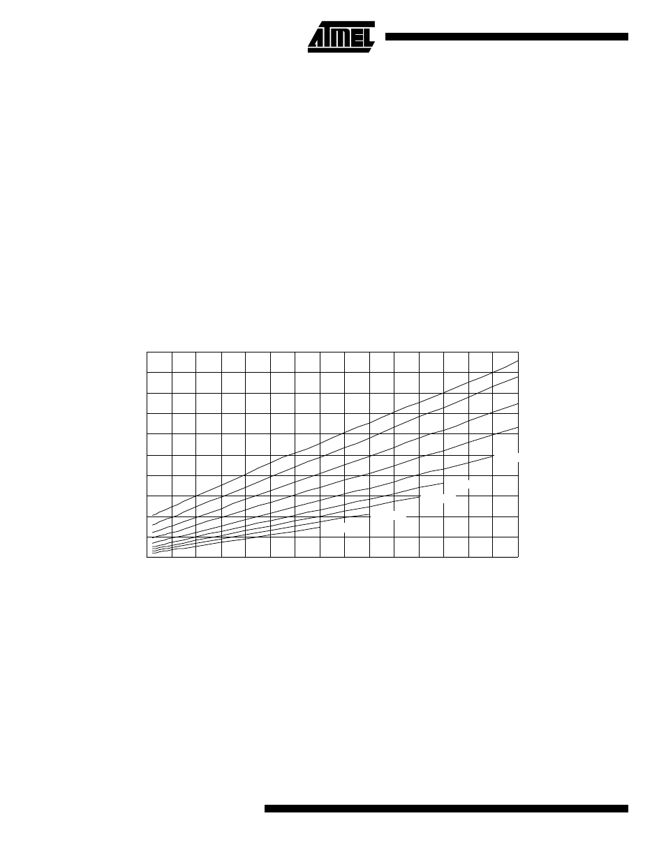 Typical characteristics | Rainbow Electronics ATmega103L User Manual | Page 110 / 126