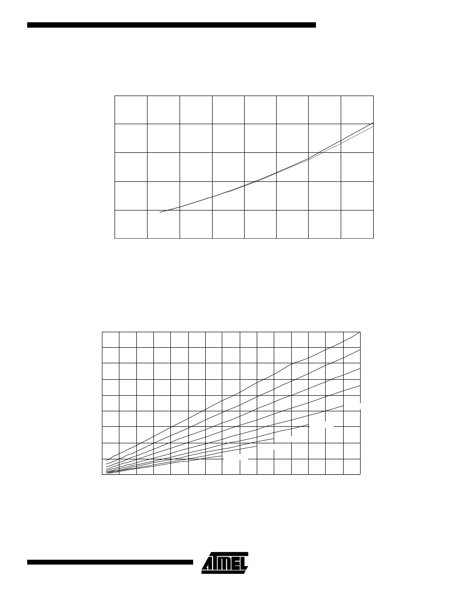 Figure 82. idle supply current vs. frequency, Active supply current vs. v, Idle supply current vs. frequency | Rainbow Electronics ATmega103L User Manual | Page 111 / 126