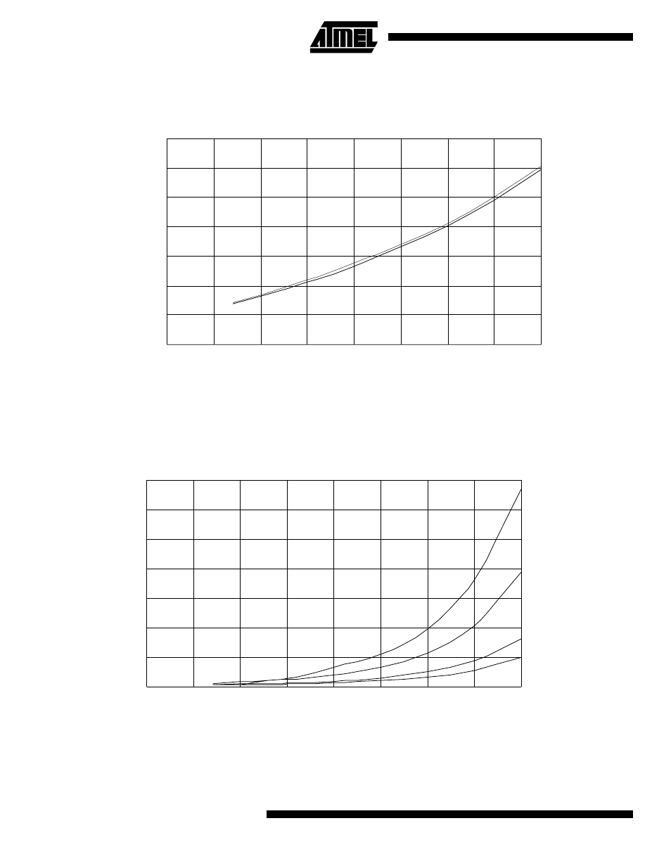 Figure 84. power down supply current vs. v, Idle supply current vs. v, Power down supply current vs. v | Rainbow Electronics ATmega103L User Manual | Page 112 / 126