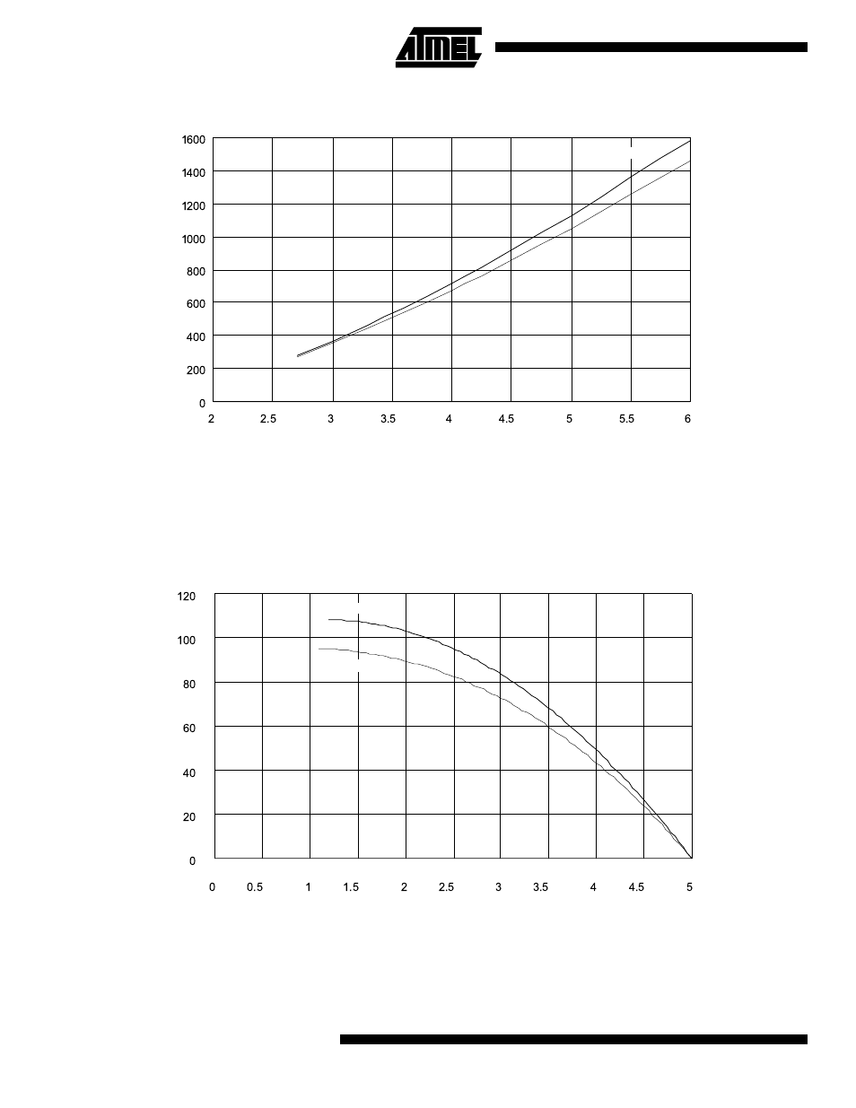 Rainbow Electronics ATmega103L User Manual | Page 116 / 126