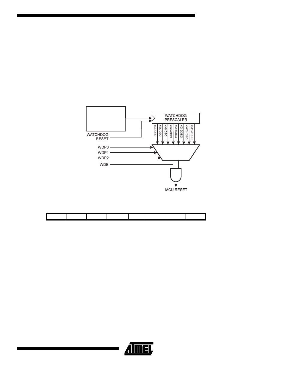 Watchdog timer, Watchdog timer control register - wdtcr | Rainbow Electronics ATmega103L User Manual | Page 51 / 126