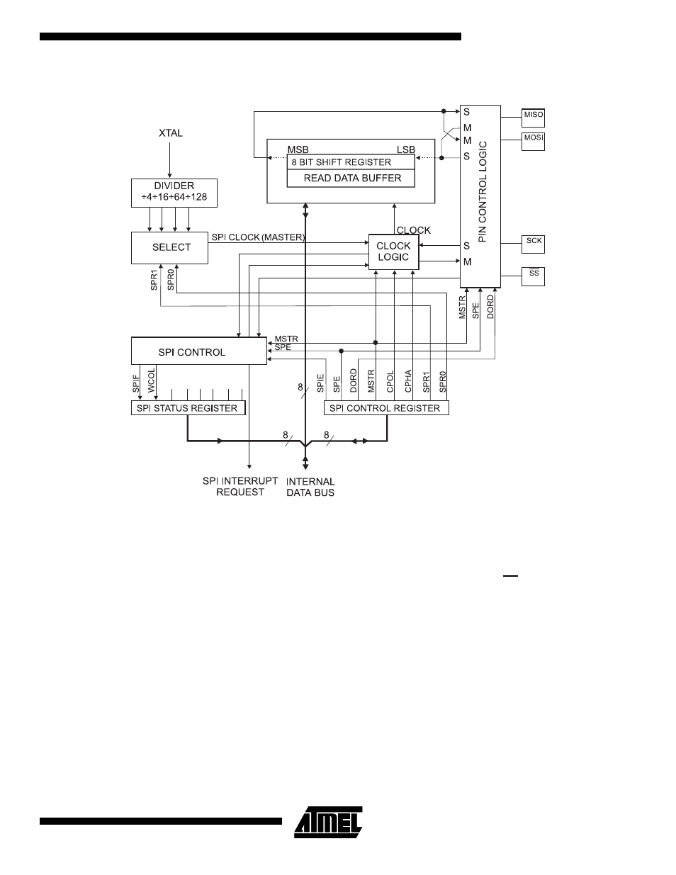 Rainbow Electronics ATmega103L User Manual | Page 55 / 126