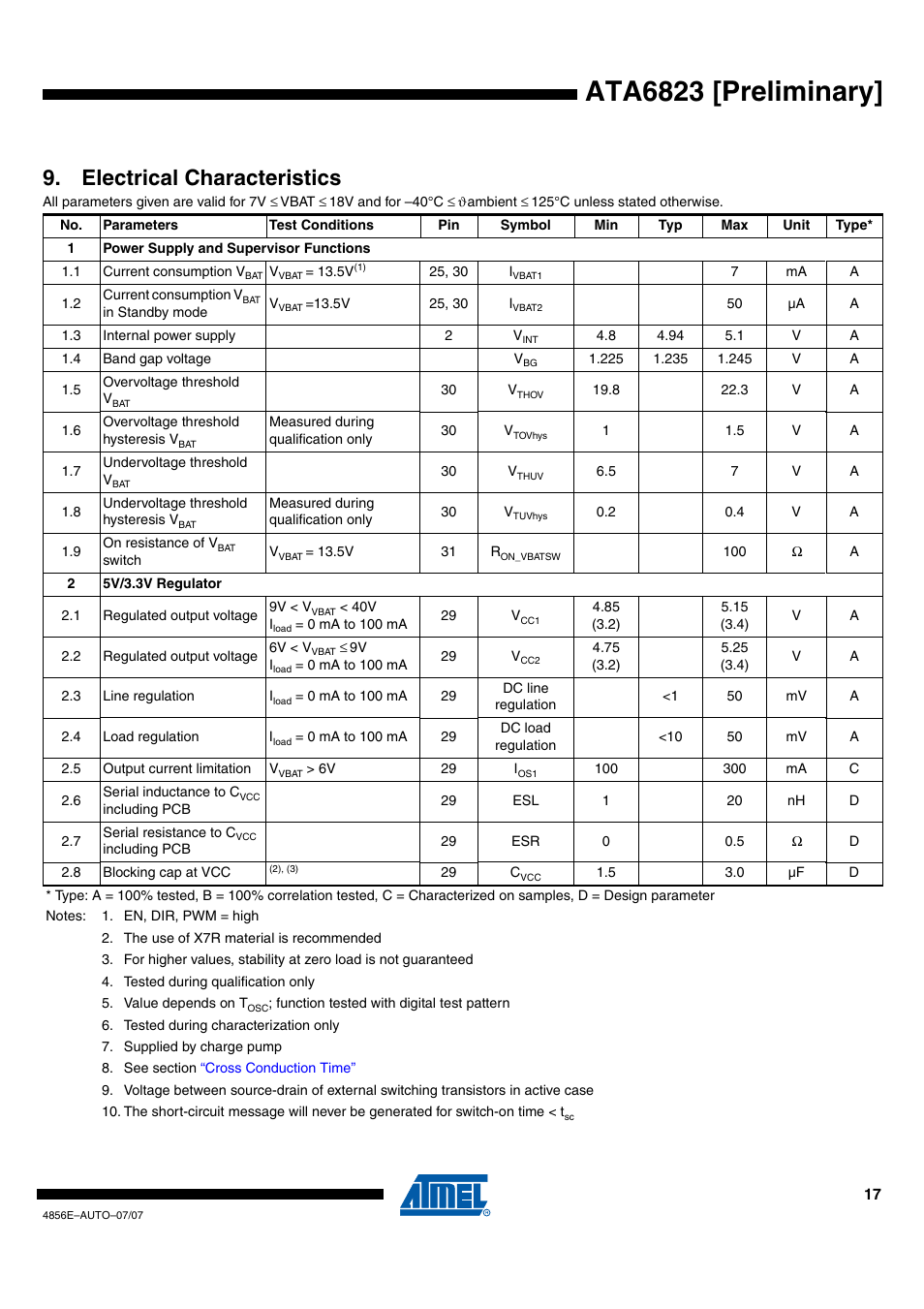 Ata6823 [preliminary, Electrical characteristics | Rainbow Electronics ATA6823 User Manual | Page 17 / 28