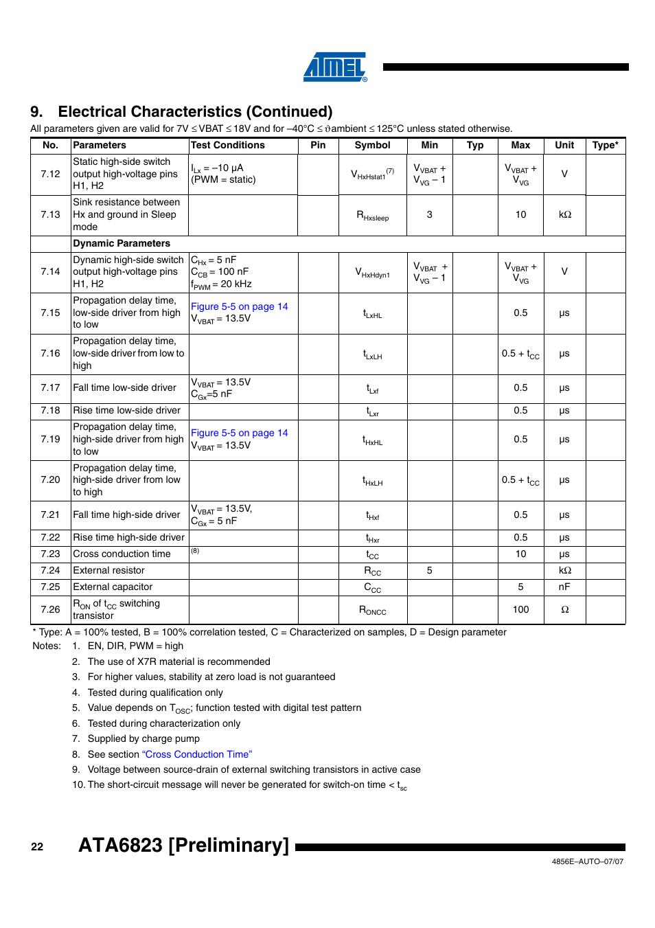 Ata6823 [preliminary, Electrical characteristics (continued) | Rainbow Electronics ATA6823 User Manual | Page 22 / 28