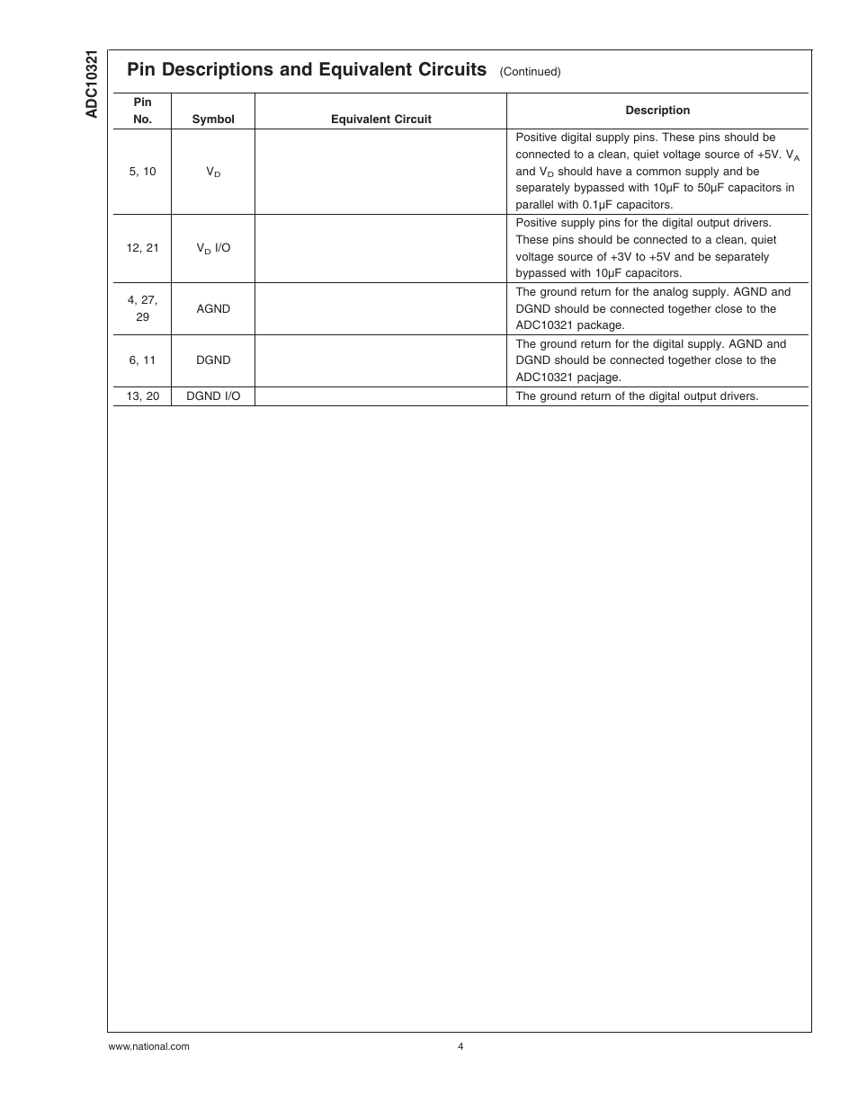 Pin descriptions and equivalent circuits | Rainbow Electronics ADC10321 User Manual | Page 4 / 18