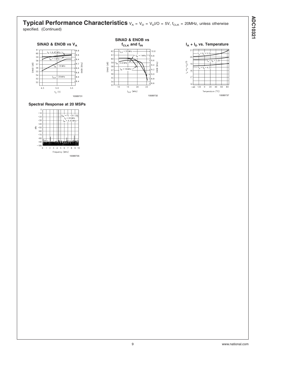 Typical performance characteristics | Rainbow Electronics ADC10321 User Manual | Page 9 / 18