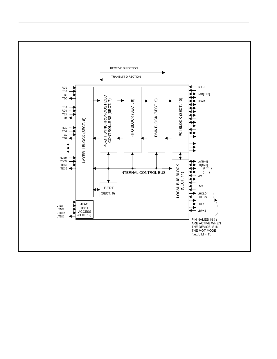 Figure 2-2. configuration options, Figure 2-1. block diagram, Ds3131 | Rainbow Electronics DS3131 User Manual | Page 10 / 174