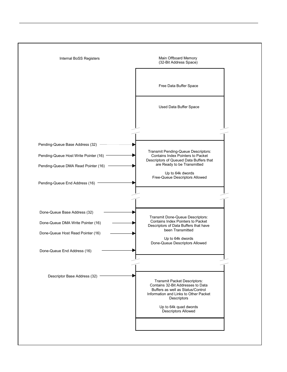 Figure 9-12. transmit dma packet handling, Et data r | Rainbow Electronics DS3131 User Manual | Page 100 / 174