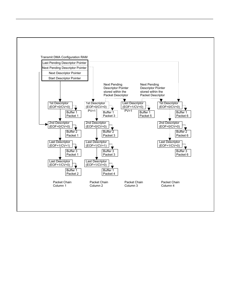 Figure 9-13. transmit dma priority packet handling, Figure 9-12. transmit dma packet handling | Rainbow Electronics DS3131 User Manual | Page 101 / 174