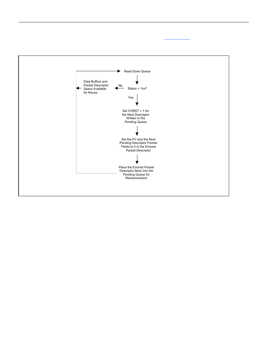 Figure 9-15. transmit descriptor example, Figure 9-14. transmit dma error recovery algorithm | Rainbow Electronics DS3131 User Manual | Page 104 / 174