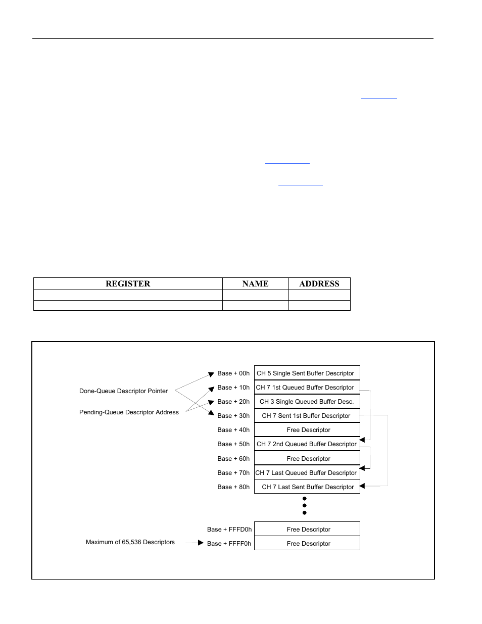 Packet descriptors, Pending queue, Figure 9-16. transmit packet descriptors | Words, 2 packet descriptors, Table 9-i. transmit descriptor address storage, Figure 9-15. transmit descriptor example | Rainbow Electronics DS3131 User Manual | Page 105 / 174