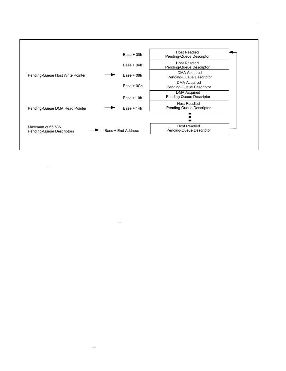 Figure 9-19. transmit done-queue descriptor, Figure 9-18. transmit pending-queue structure | Rainbow Electronics DS3131 User Manual | Page 109 / 174