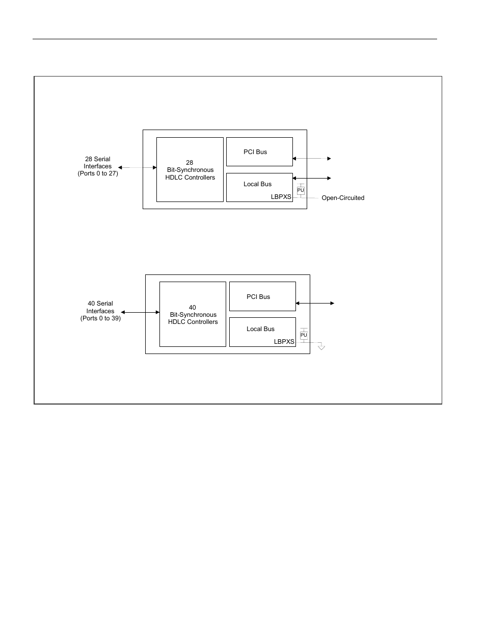 Figure 3-1. signal floorplan, Figure 2-2. configuration options, 40 bit-synchronous ports/local bus disabled | Rainbow Electronics DS3131 User Manual | Page 11 / 174