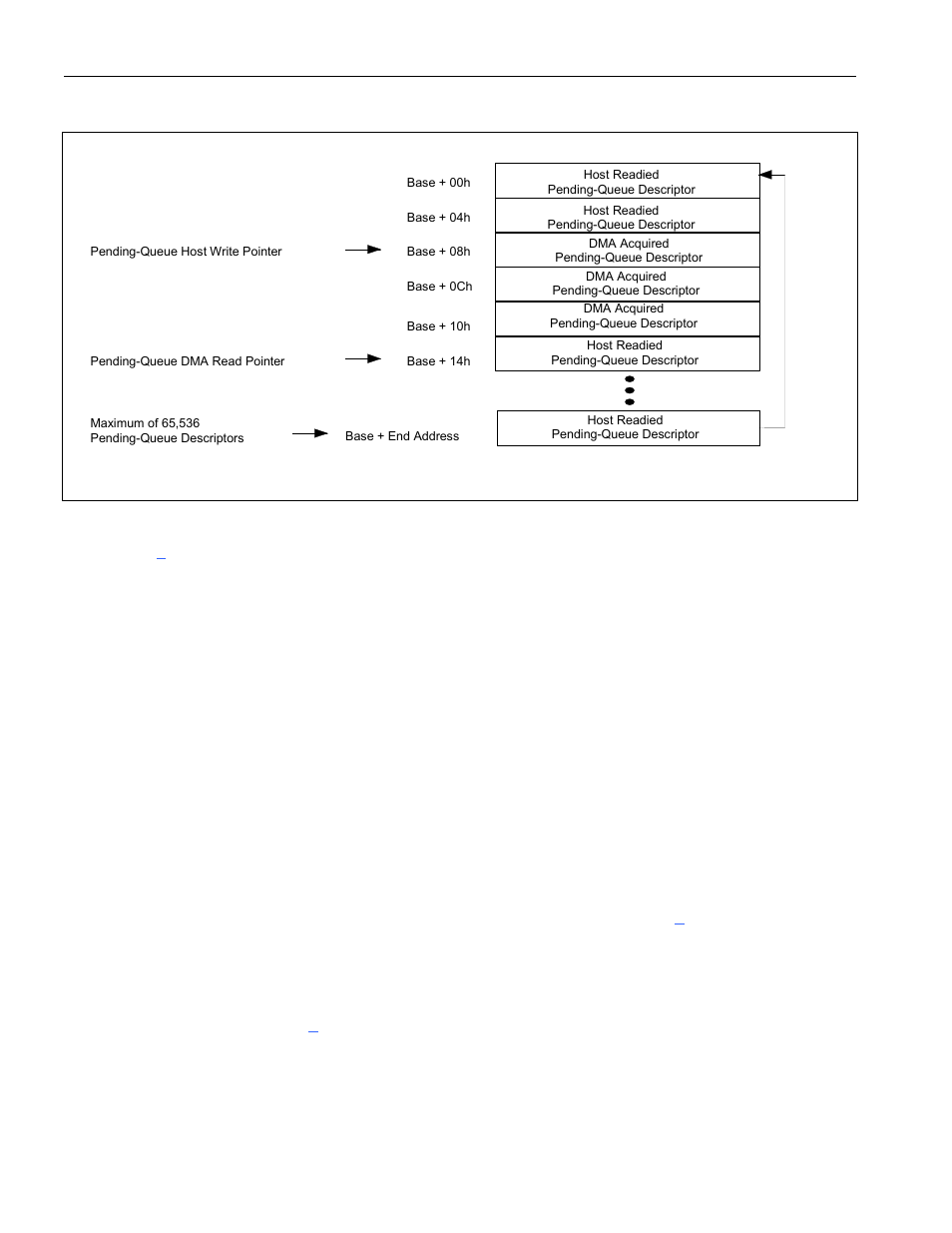 Figure 9-21. transmit dma configuration ram, Figure 9-20. transmit done-queue structure | Rainbow Electronics DS3131 User Manual | Page 113 / 174