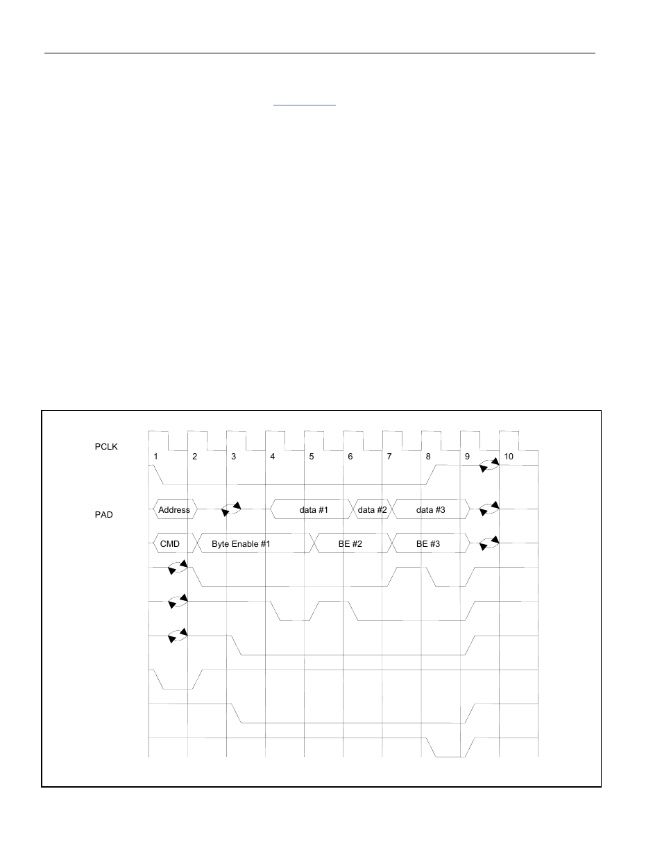 Pci read cycle, Pci write cycle, Figure 10-3. pci bus write | 1 pci read cycle, Figure 10-2. pci bus read | Rainbow Electronics DS3131 User Manual | Page 122 / 174