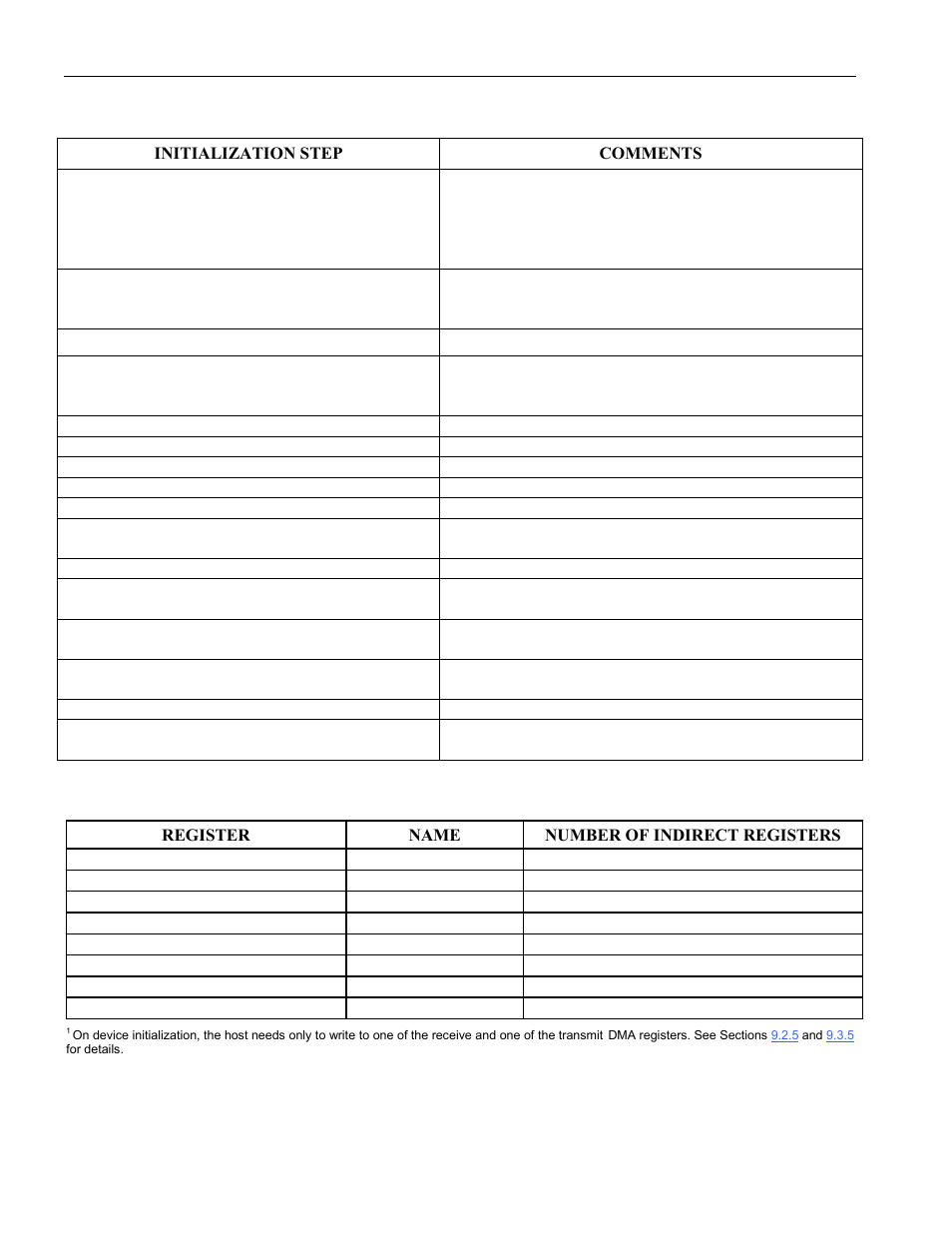 Table 2-b. initialization steps, Table 2-c. indirect registers | Rainbow Electronics DS3131 User Manual | Page 13 / 174