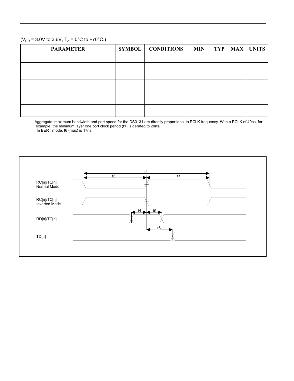 Ac characteristics: layer 1 ports, Figure 13-1. layer 1 port ac timing diagram | Rainbow Electronics DS3131 User Manual | Page 162 / 174