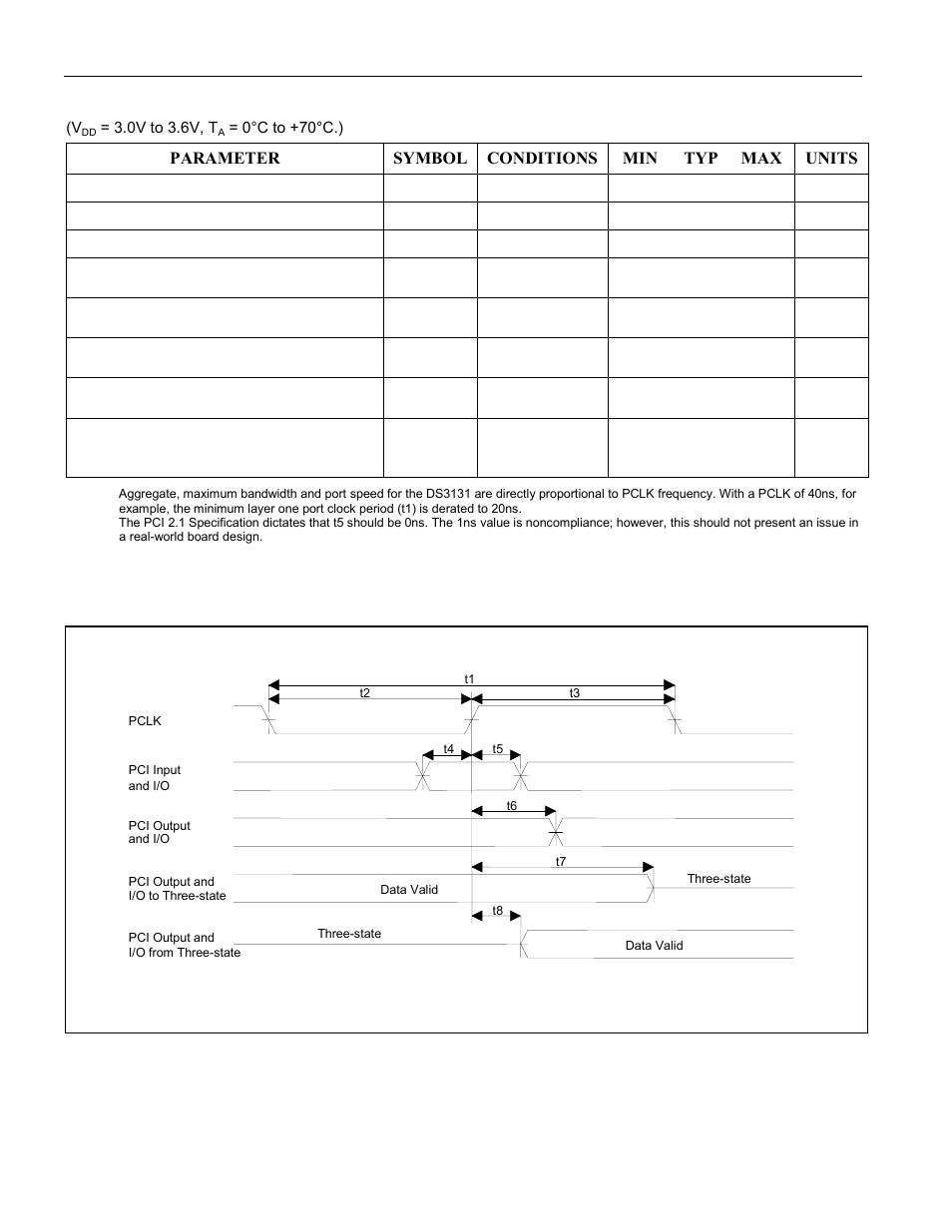 Ac characteristics: pci bus interface, Figure 13-5. pci bus interface ac timing diagram | Rainbow Electronics DS3131 User Manual | Page 167 / 174
