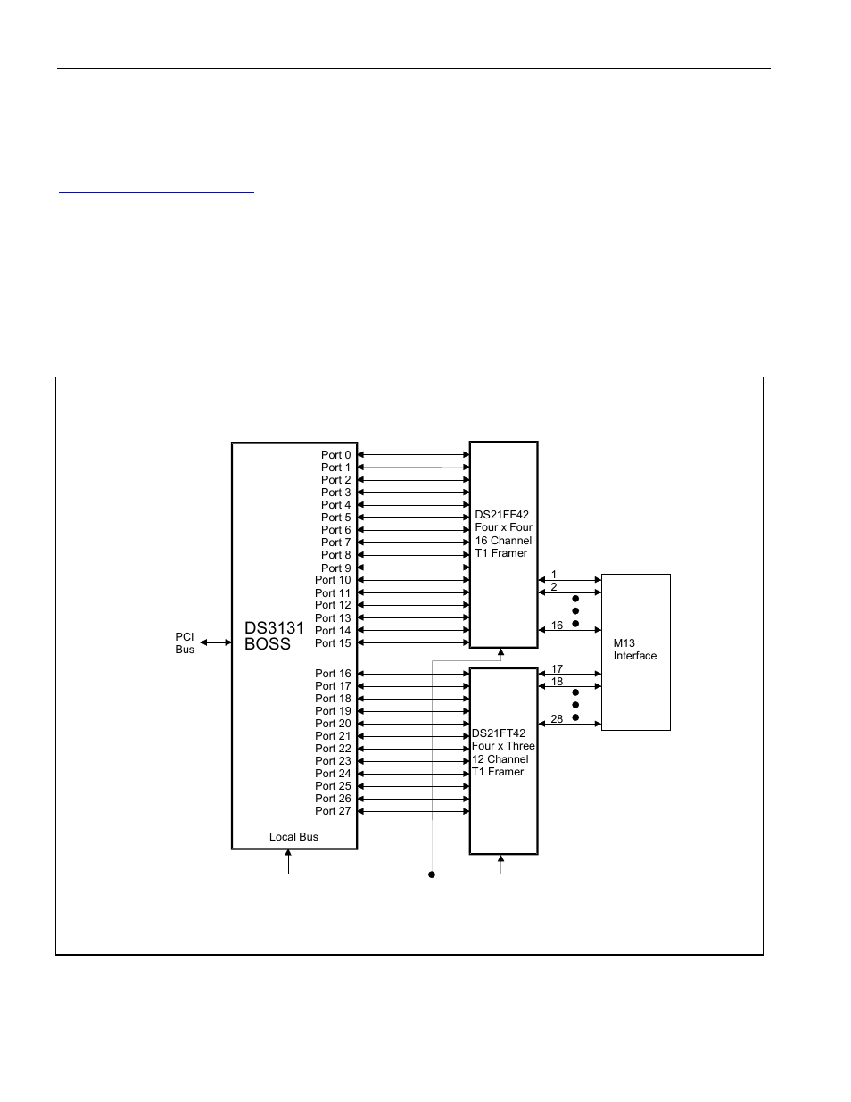 Applications, T1/e1 and t3/e3 applications, T1/e1 | T3/e3 a, Pplications, Able, Odem, Figure 15-2. multiport t1 or e1 application, Ds3131 boss | Rainbow Electronics DS3131 User Manual | Page 170 / 174