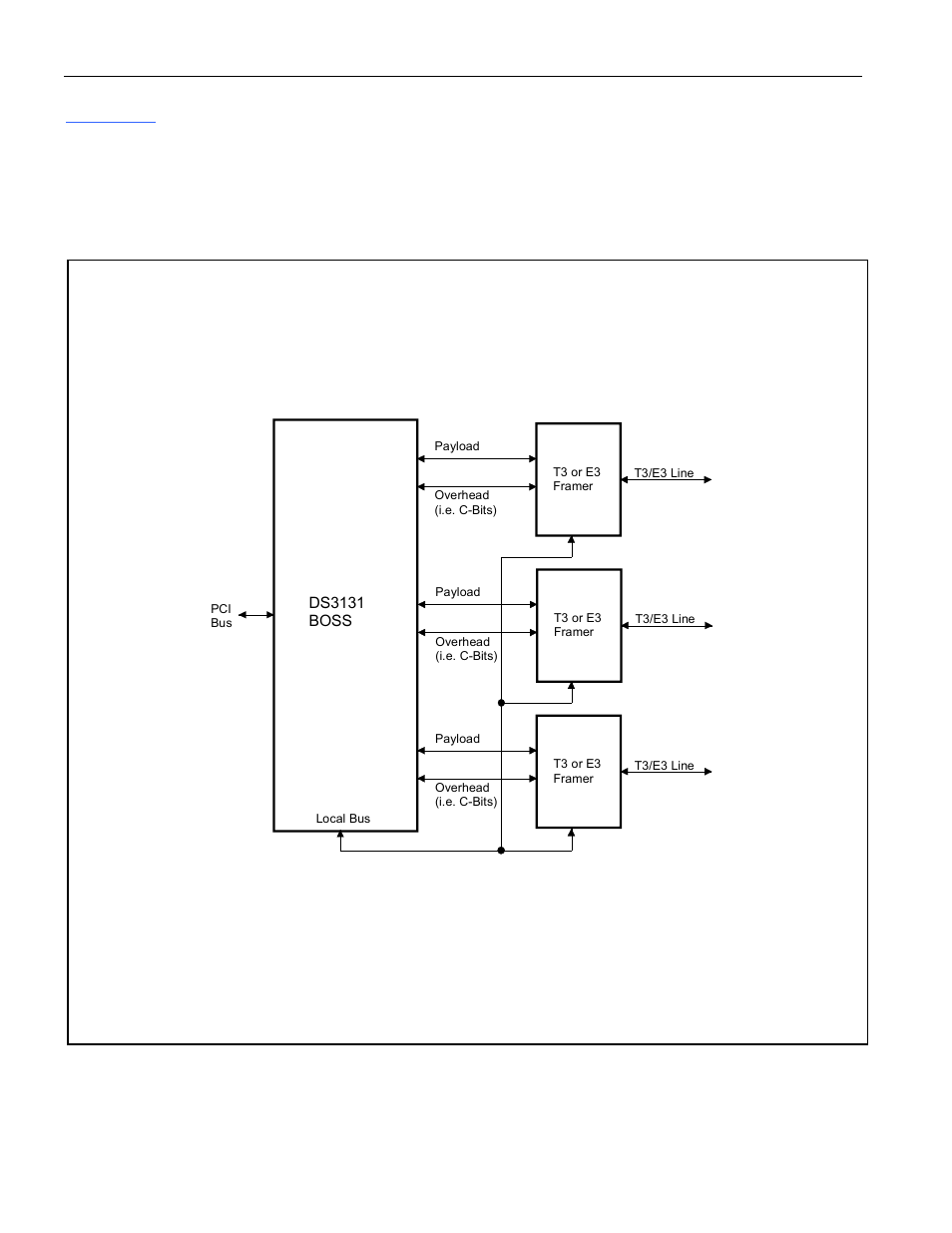 Figure 15-4. dslam/cable modem application | Rainbow Electronics DS3131 User Manual | Page 172 / 174