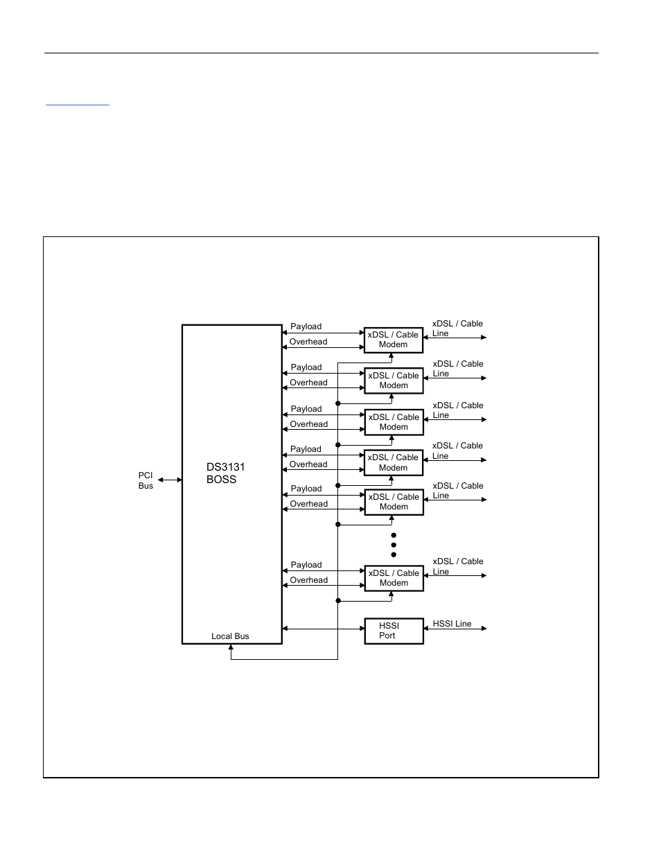 Dsl and cable modem applications, Onet/sdh a, Pplications | 2 dsl and cable modem applications, Figure 15-4. dslam/cable modem application | Rainbow Electronics DS3131 User Manual | Page 173 / 174