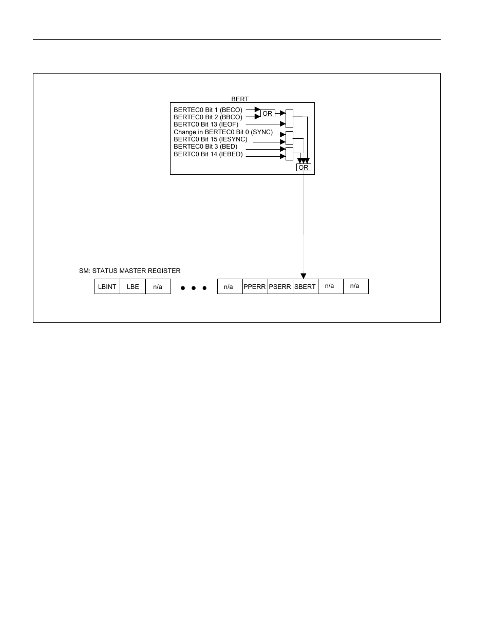 Figure 6-1. layer 1 port interface block diagram, Figure 5-1. status register block diagram for sm | Rainbow Electronics DS3131 User Manual | Page 40 / 174