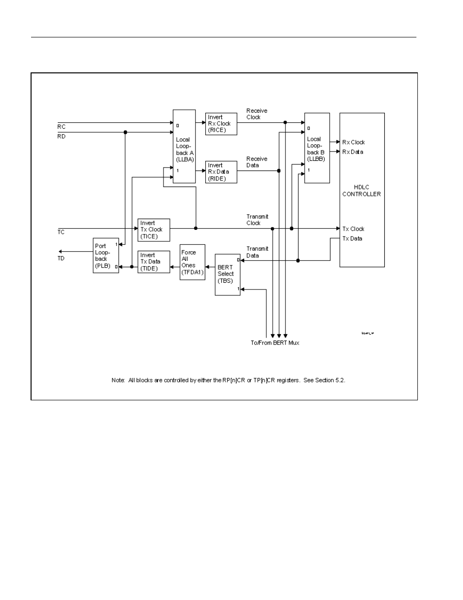 Figure 6-2. bert mux diagram, Figure 6-1. layer 1 port interface block diagram | Rainbow Electronics DS3131 User Manual | Page 48 / 174