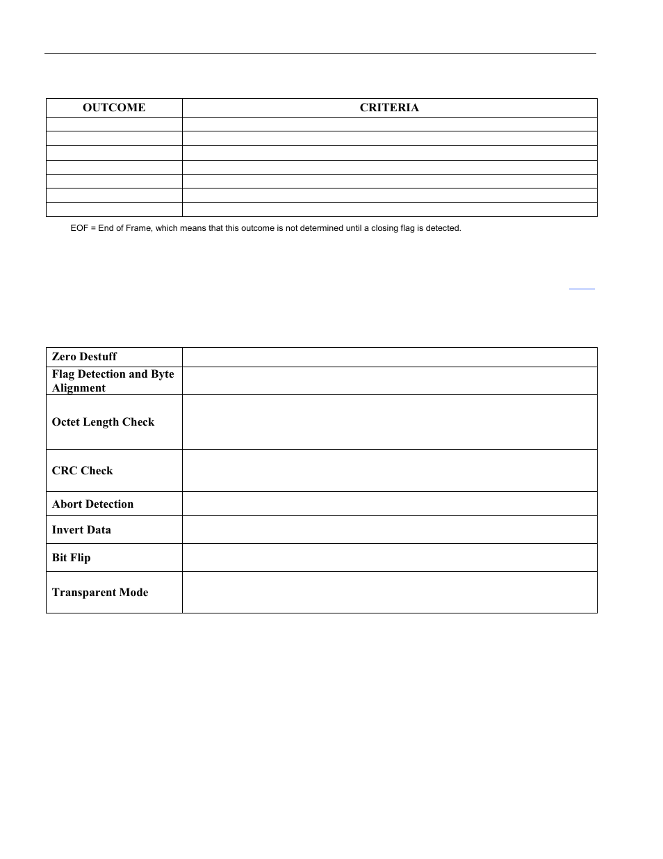 Lists all functions supported b, Descriptor. (see section, Table 7-c. receive bit-synchronous hdlc functions | Rainbow Electronics DS3131 User Manual | Page 60 / 174
