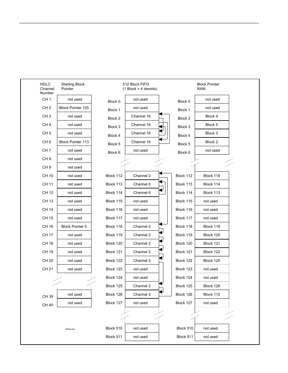 Figure 9-1. receive dma operation, In this example, onl, Figure 8-1. fifo example | Rainbow Electronics DS3131 User Manual | Page 66 / 174