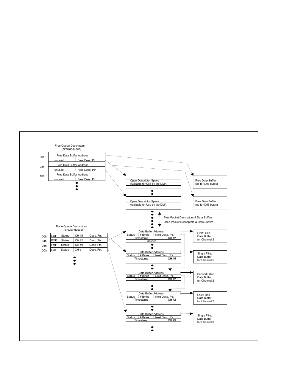 Figure 9-2. receive dma memory organization, Figure 9-1. receive dma operation | Rainbow Electronics DS3131 User Manual | Page 78 / 174