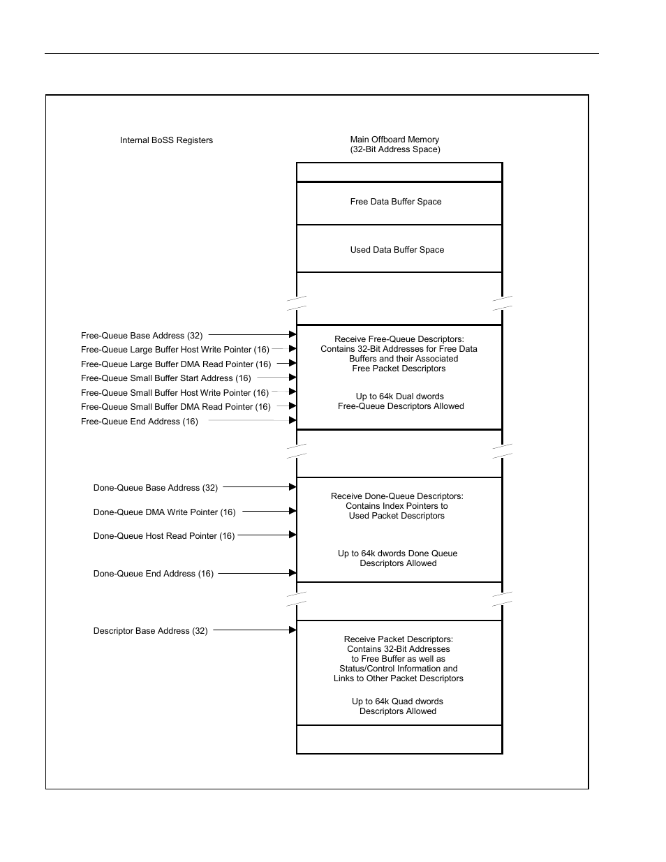 Figure 9-3. receive descriptor example | Rainbow Electronics DS3131 User Manual | Page 79 / 174
