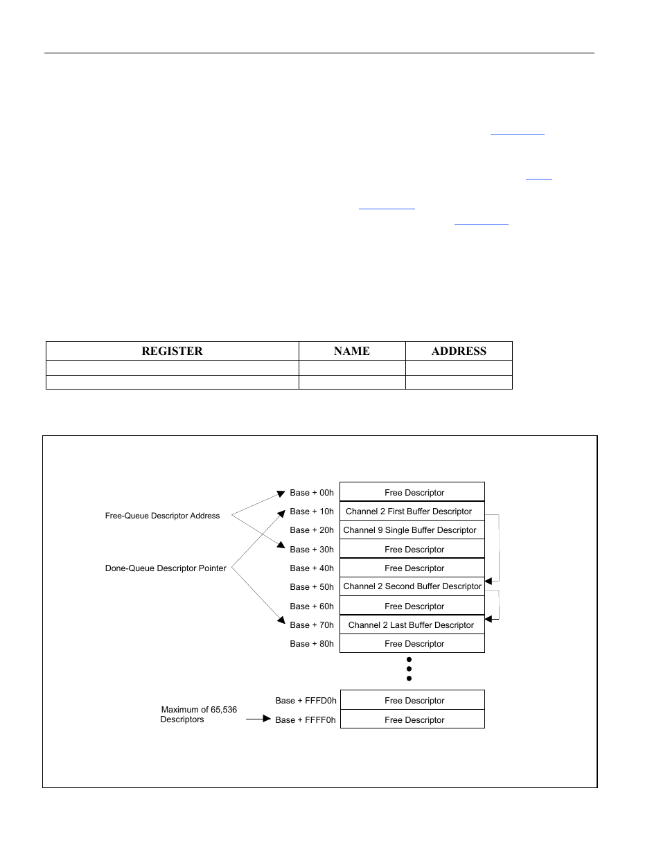 Packet descriptors, Free queue, Figure 9-4. receive packet descriptors | Applications. in oth, 2 packet descriptors, Table 9-c. receive descriptor address storage, Figure 9-3. receive descriptor example | Rainbow Electronics DS3131 User Manual | Page 80 / 174