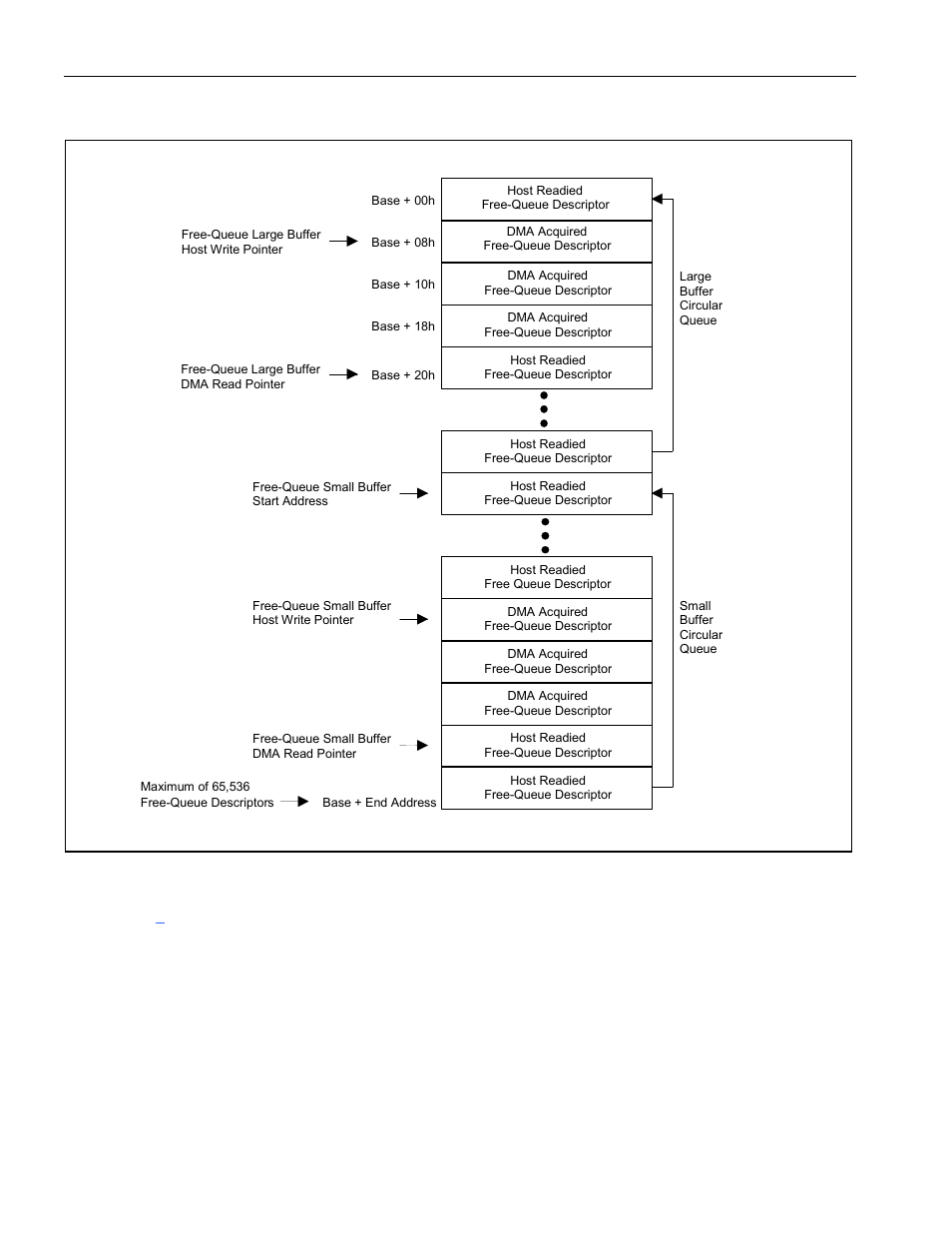 Figure 9-7. receive done-queue descriptor, Figure 9-6. receive free-queue structure | Rainbow Electronics DS3131 User Manual | Page 84 / 174