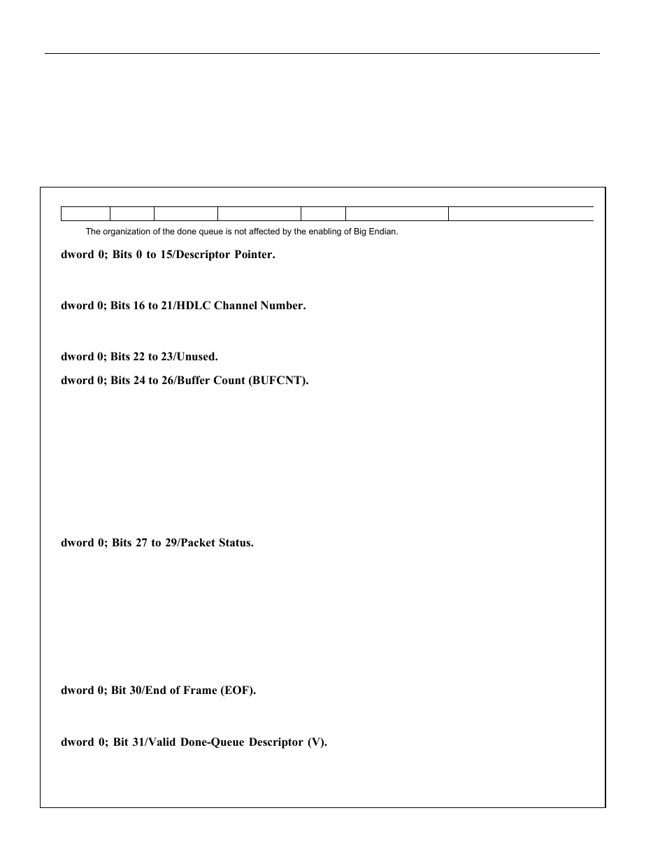 Done queue, Dma configuration ram, Figure 9-8. receive done-queue structure | Rror in the pci block (p, 4 done queue, Figure 9-7. receive done-queue descriptor | Rainbow Electronics DS3131 User Manual | Page 87 / 174