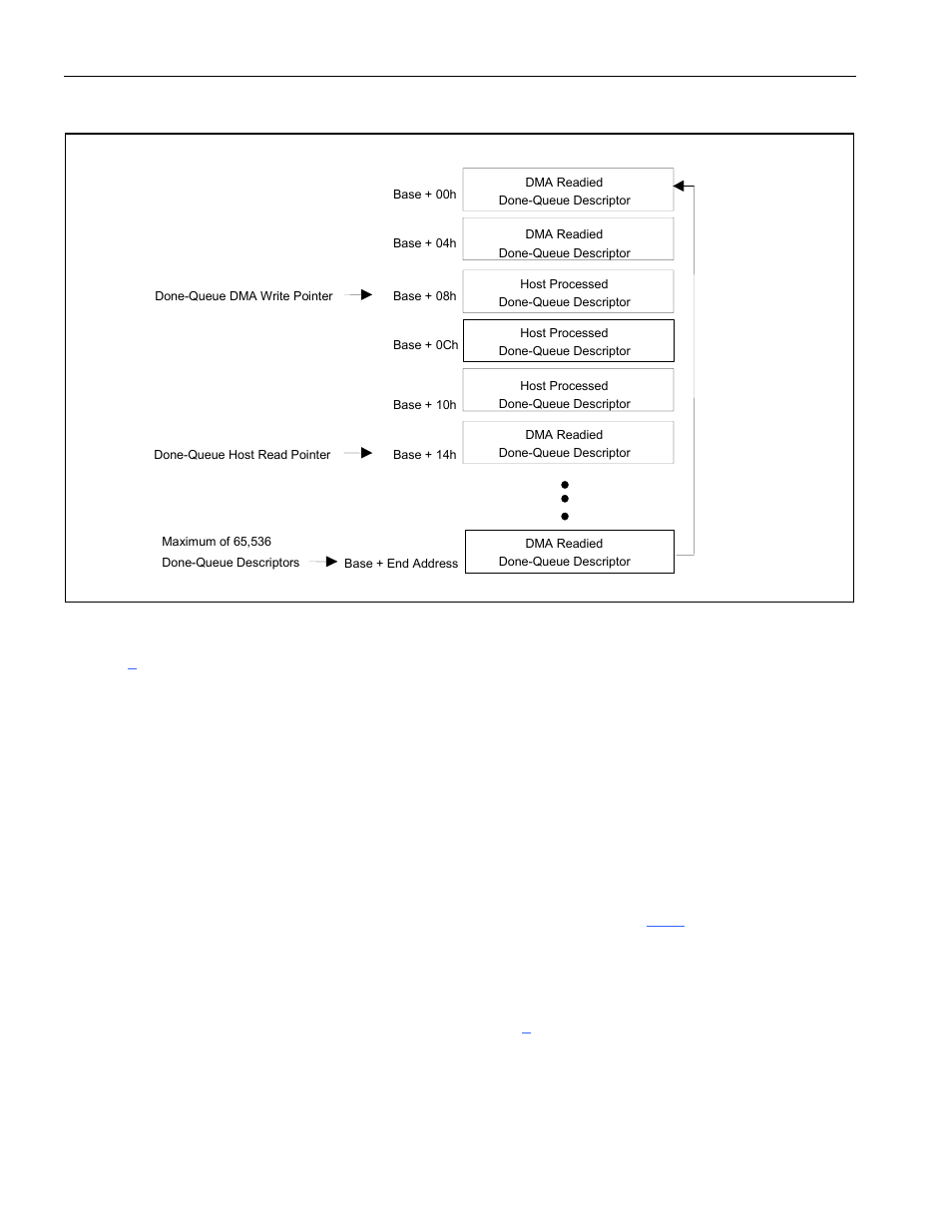 Figure 9-9. receive dma configuration ram, Figure 9-8. receive done-queue structure | Rainbow Electronics DS3131 User Manual | Page 89 / 174