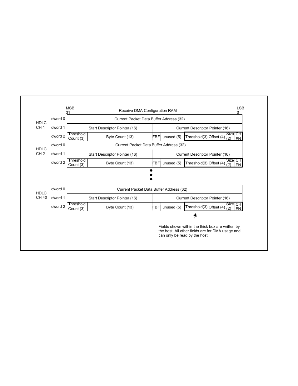 Dma configuration ram, Ransmit, Figure 9-10. transmit dma operation | 5 dma configuration ram, Figure 9-9. receive dma configuration ram | Rainbow Electronics DS3131 User Manual | Page 93 / 174