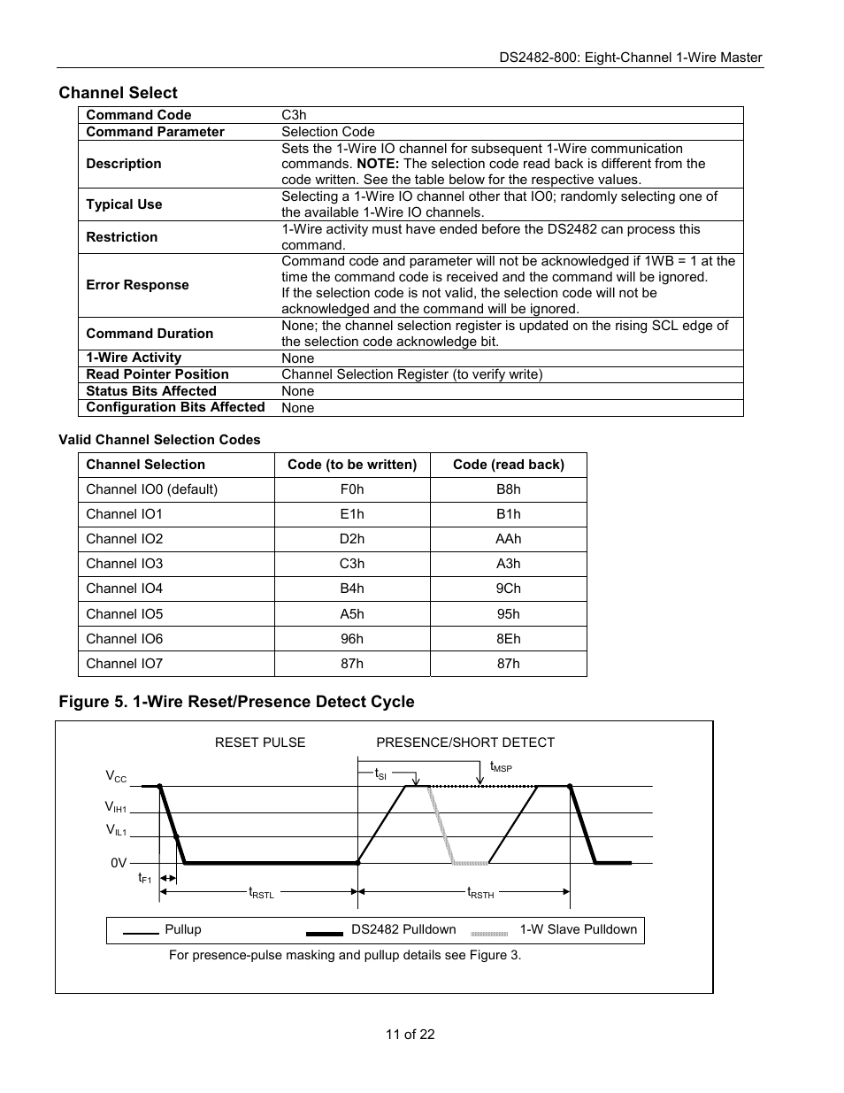 Channel select, Figure 5. 1-wire reset/presence detect cycle | Rainbow Electronics DS2482-800 User Manual | Page 11 / 22
