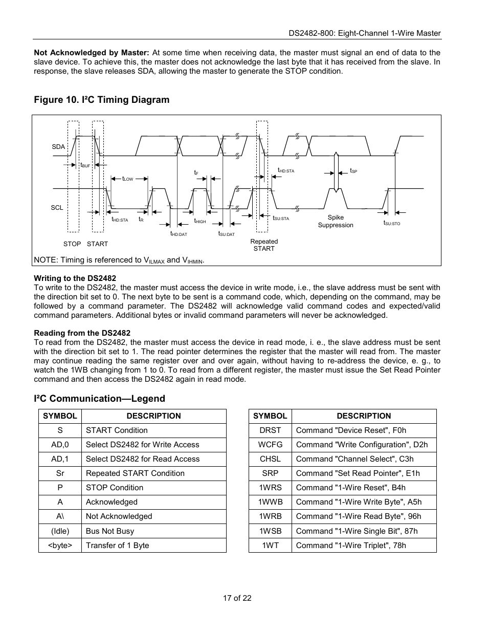 Figure 10. i²c timing diagram, I²c communication—legend | Rainbow Electronics DS2482-800 User Manual | Page 17 / 22