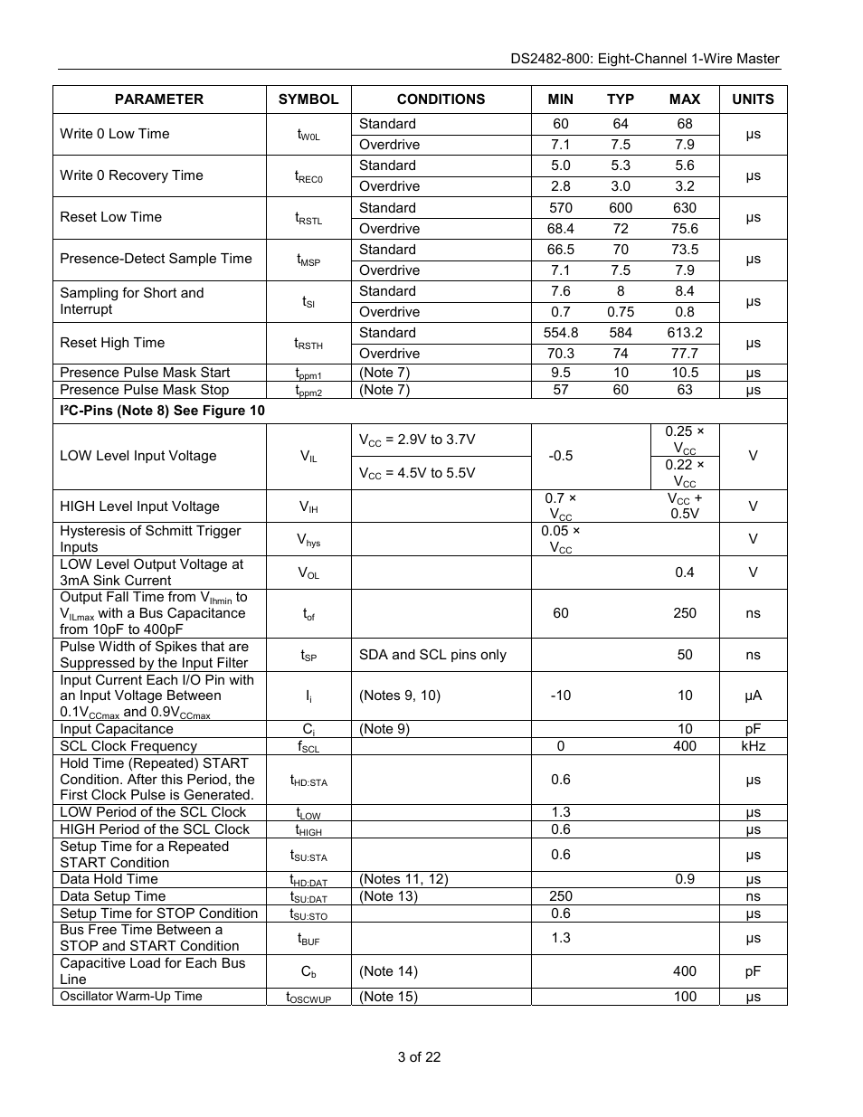 Rainbow Electronics DS2482-800 User Manual | Page 3 / 22
