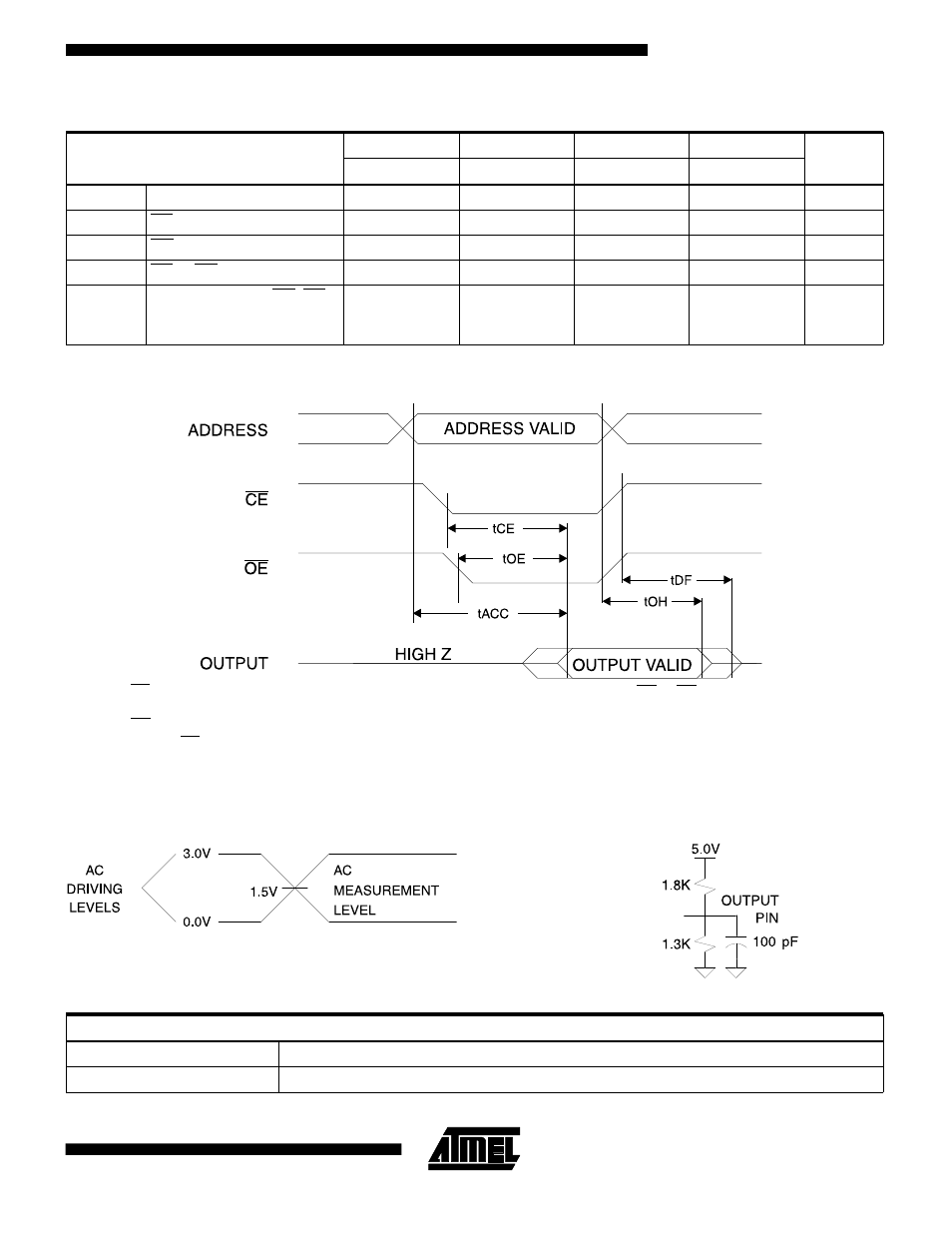 Ac read characteristics, Ac read waveforms, F = 1 mhz, t = 25°c) | Rainbow Electronics AT29C257 User Manual | Page 5 / 12