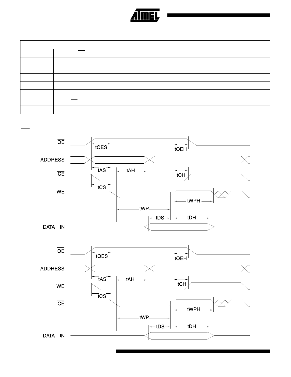 Ac byte load characteristics, Ac byte load waveforms | Rainbow Electronics AT29C257 User Manual | Page 6 / 12