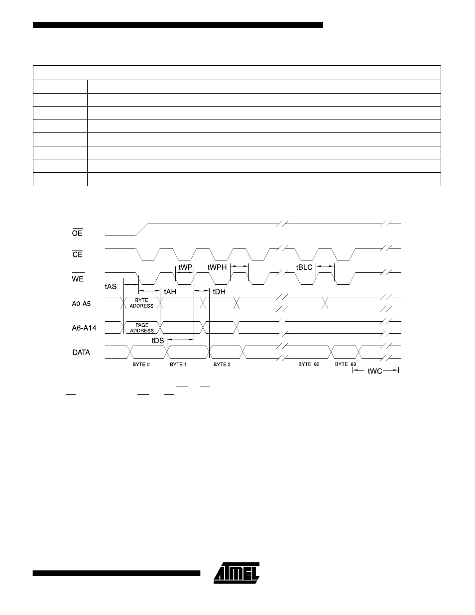 Program cycle characteristics, Program cycle waveforms | Rainbow Electronics AT29C257 User Manual | Page 7 / 12