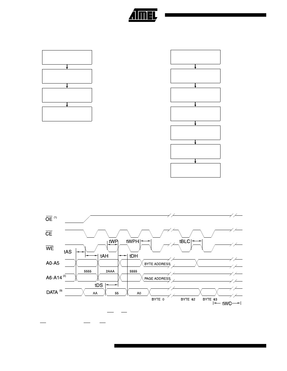 Software protected program cycle waveform, Software data protection enable, Algorithm | Software data protection disable | Rainbow Electronics AT29C257 User Manual | Page 8 / 12