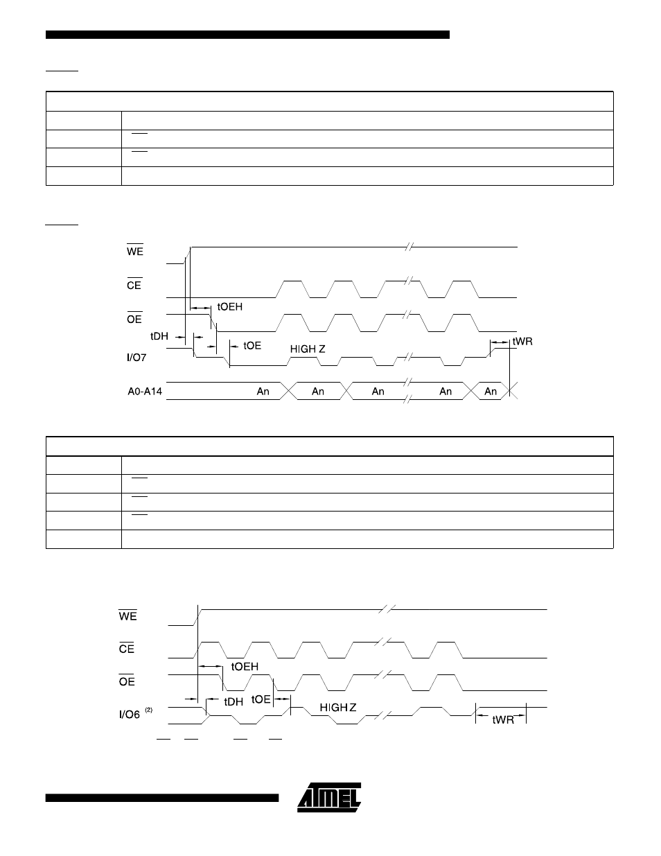 Toggle bit characteristics, Data polling characteristics, Toggle bit waveforms | Data polling waveforms | Rainbow Electronics AT29C257 User Manual | Page 9 / 12