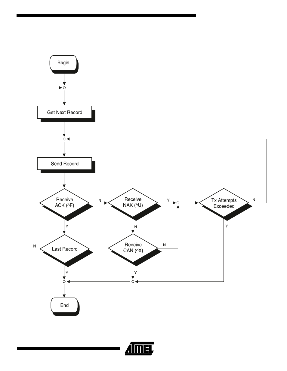 Microcontroller | Rainbow Electronics АТ89С51 User Manual | Page 9 / 11