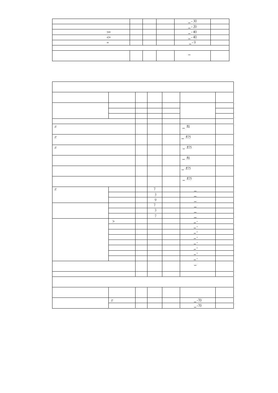 Radio characteristics – enhanced data rate | Rainbow Electronics BTM -22х User Manual | Page 4 / 7