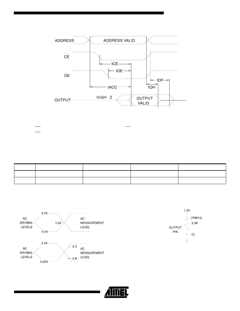 Ac waveforms for read operation, Pin capacitance, Input test waveforms and measurement levels | Output test load | Rainbow Electronics AT27C1024 User Manual | Page 5 / 12