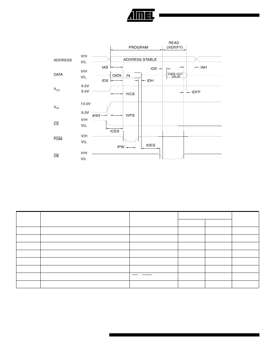 Programming waveforms, Dc programming characteristics | Rainbow Electronics AT27C1024 User Manual | Page 6 / 12